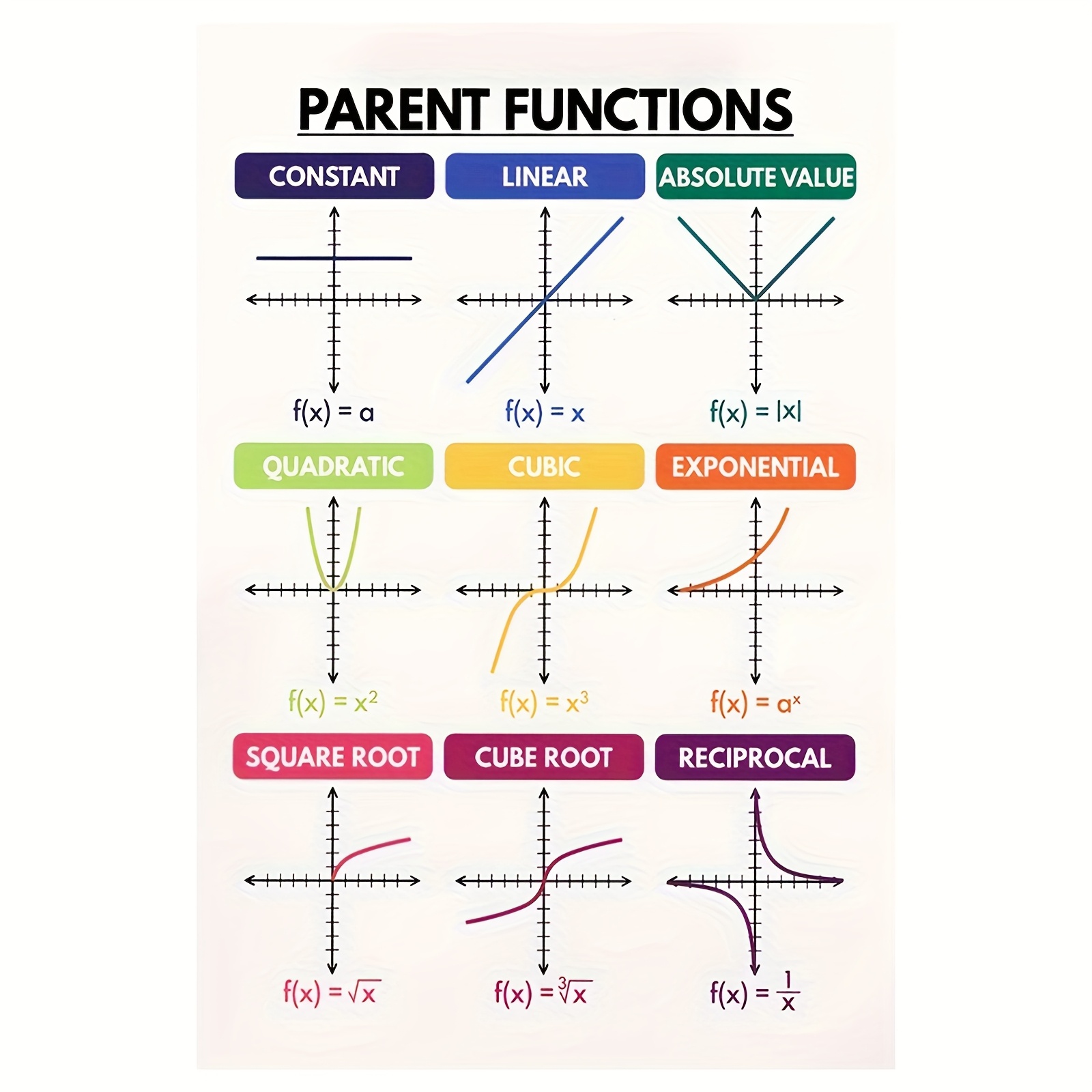 TEMU 1pc Frameless Modern Boho Educational Canvas Poster 12x18 Inches - Vibrant Math Functions Chart With Constant, Linear, , Exponential, Square/ &