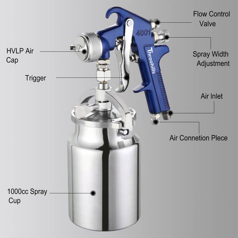 HVLP Air Paint Spray Gun Set - 1.4/1.7/2.0mm Tips For Auto, Home, Furniture