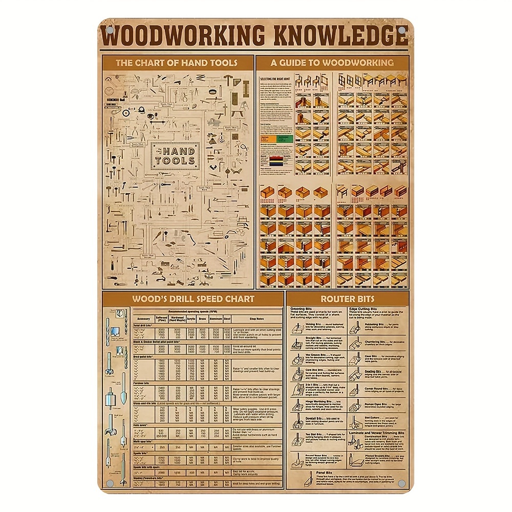 שלט תרשים ידע בעיבוד עץ אלומיניום, 20X30 סמ, מודפס UV, תליית קיר רב תכליתי לעיצוב סדנאות עם חורים שנקדחו מראש, עמיד למים ועמיד בפני מזג אוויר, בשפה האנגלית פרטים 1