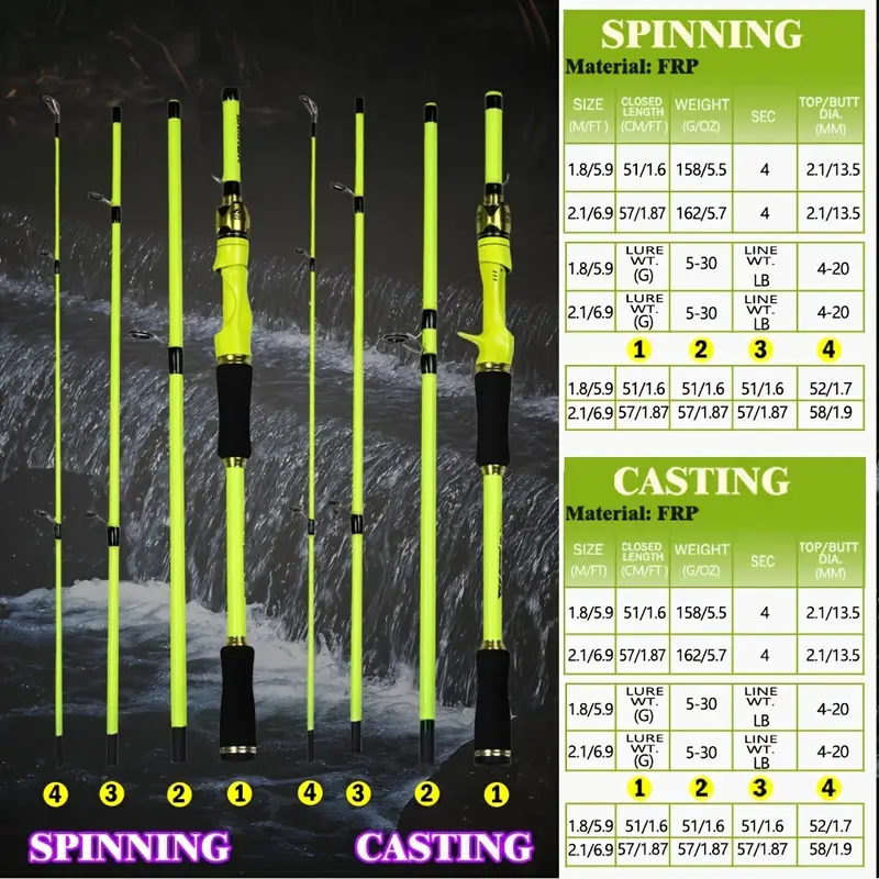 1 8 2 1m baitcasting spinning travel fishing rods 4 - Temu United Arab Emirates 1 8 2 1m baitcasting spinning travel fishing rods 4 - Temu United Arab Emirates
