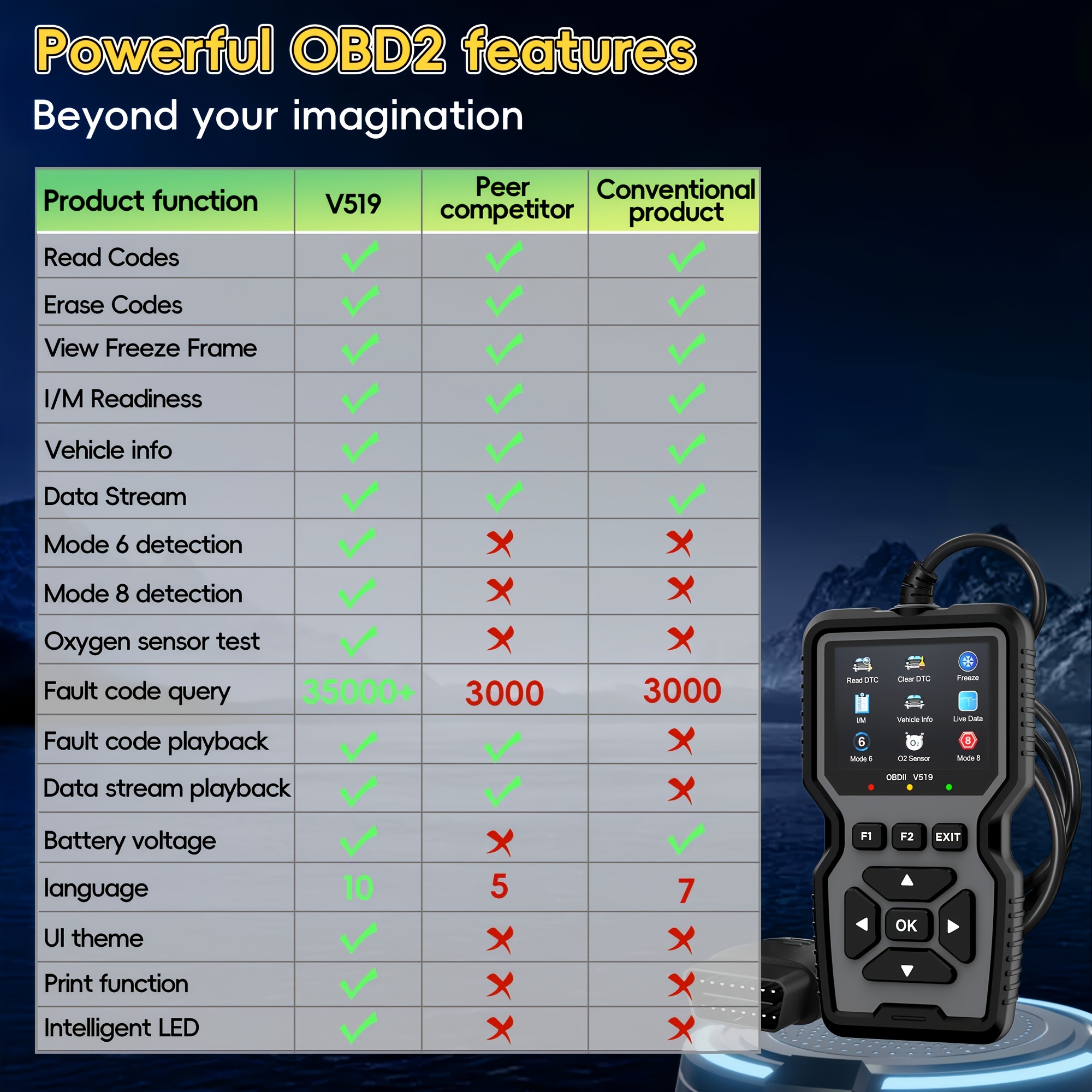 Scanner de Diagnostic OBD2 Avancé pour Voitures, 10 Langues, Compatible avec la Plupart des Véhicules Fabriqués après 1996 – Image 8