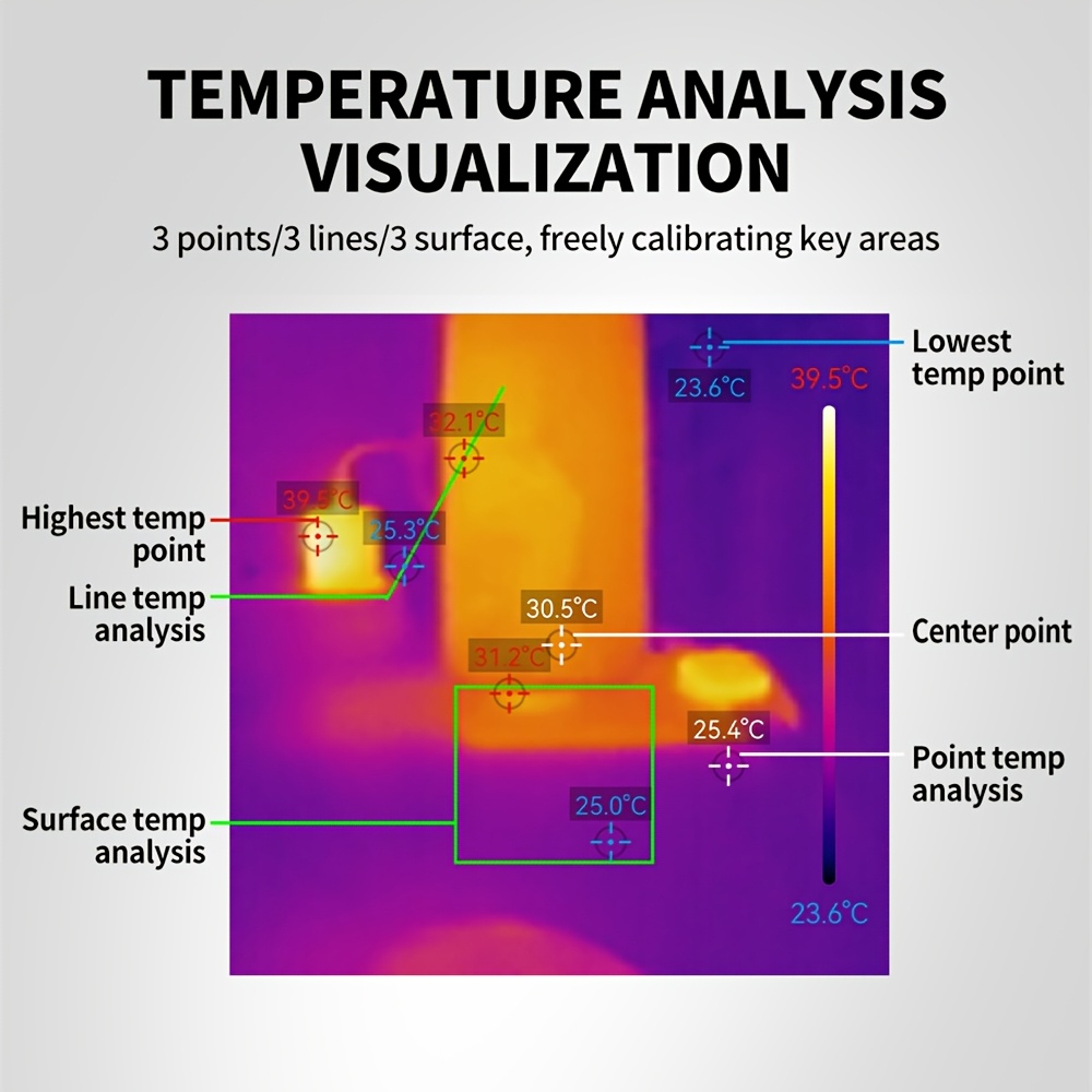 thermal imaging camera for   phone with usb type c port infrared resolution 96x96 professional thermal camera high and low temperature tracking alarm     multi languages   plastic usb Product details 6