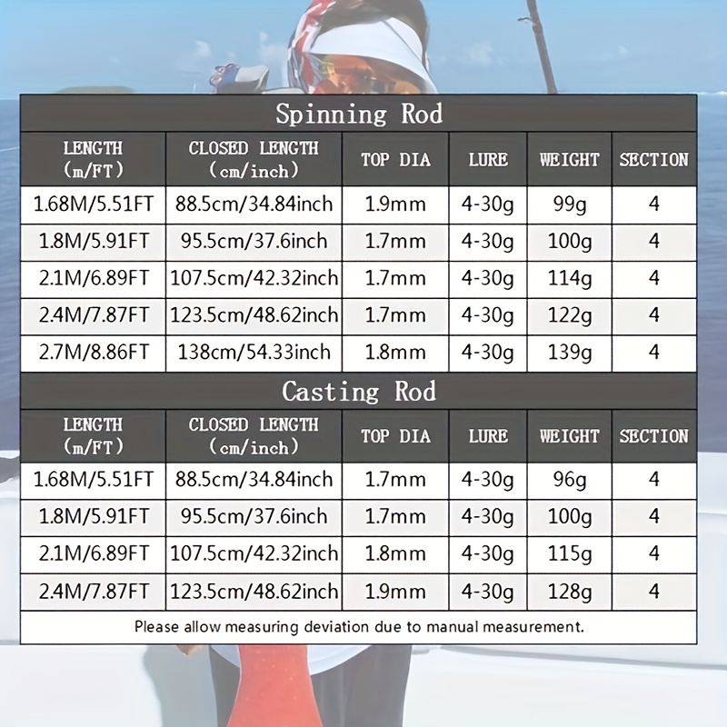 3 tips l m mh fiber spinning casting - Temu
