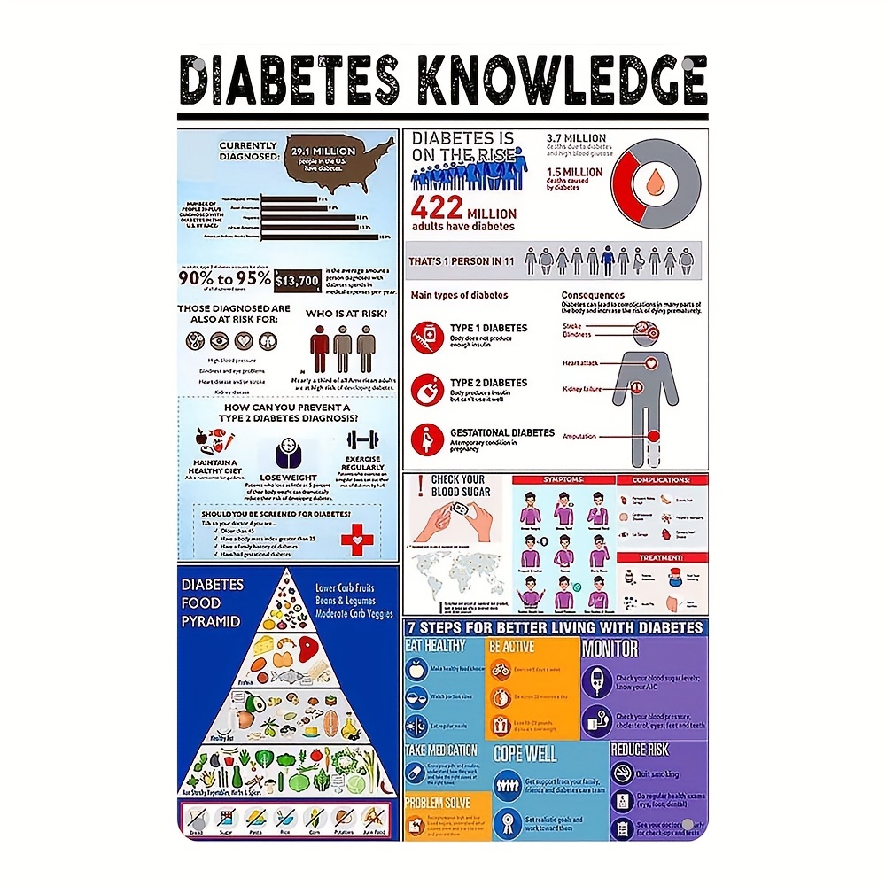 

Original Uv Printed Aluminum Wall Art Plaque, Diabetes Knowledge Theme, 20x30cm, Indoor/outdoor Decor