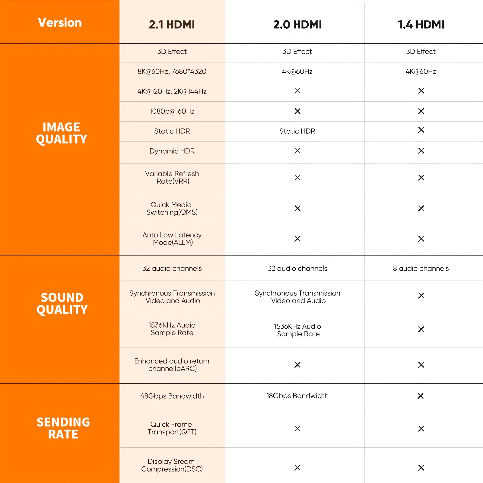 ALCLAP 10K 8K HDTV Cable 2.1, 48Gbps High-Speed HDTV Cable Supports 8K@60Hz/4K@120Hz/144Hz HDTV Male to HDTV Male Braided Cable Supports 3D, eARC, HDR10, HDCP 2.2 & 2.3, DTS:X, Don't Change Hdtv-related Text]