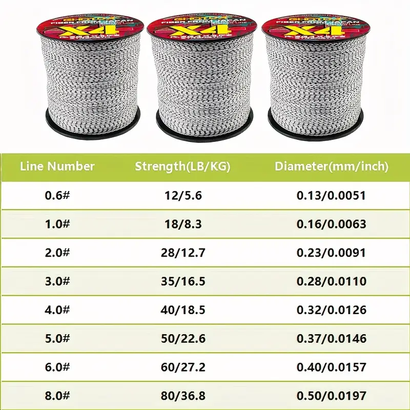 invisible braided fishing line FINS Infinity Braid 20lb 150yd SpiderWire Stealth Translucent fishing line provides high visibility to anglers above the water and less visibility to fish below 4 strand pe braided fishing