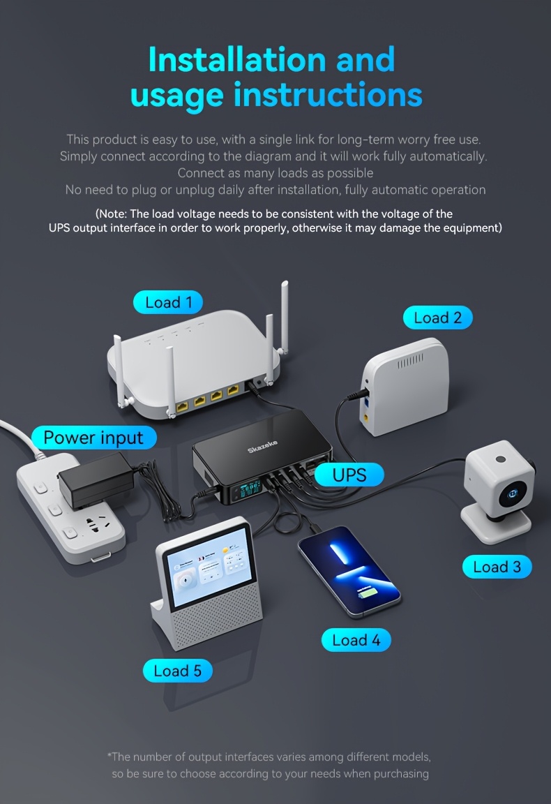 ДБЖ для роутера Skazeke D2P 5V 9V 12V 15V 24V POE LAN 18000мАг