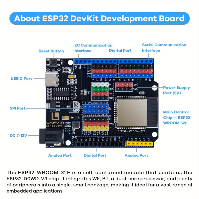 לוח פיתוח -32e מתאים לתכנות עם מודול esp32 פרטי מוצר 0