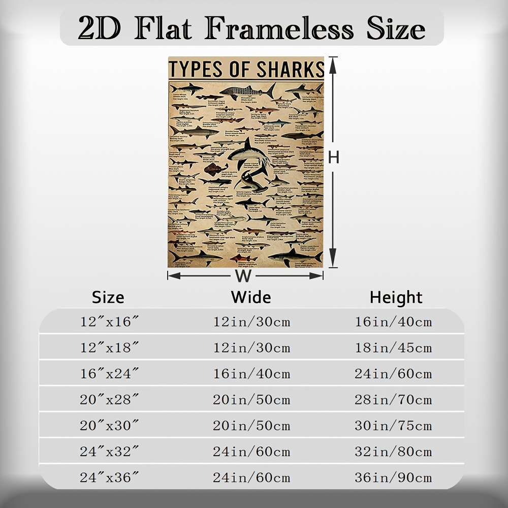 TEMU 2d Flat, 2d Flat Frameless Canvas Art, A Type Of Shark Poster Or Canvas Wall Art, Suitable For A Fun Educational Science Infographic In