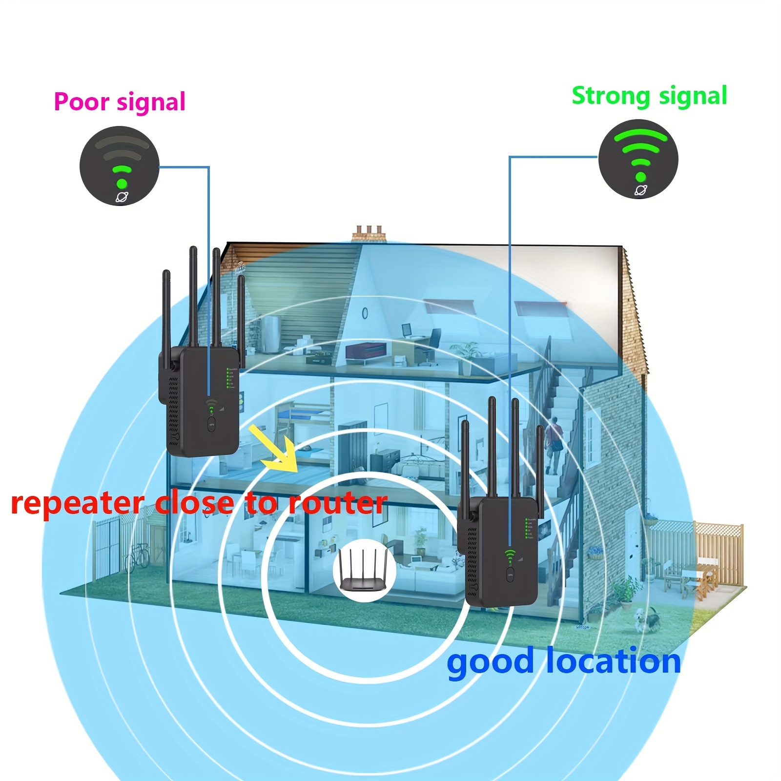 WiFi Signal Amplifier, Wireless Repeater, Wireless Access Point, Wireless Router, 2.4GHz and 5GHz Dual Band Extender, 1200Mbps, Easy to Expand Wireless Coverage Range, Widely Compatible with Multiple Devices, Reduces WiFi Interference, Strong Signal