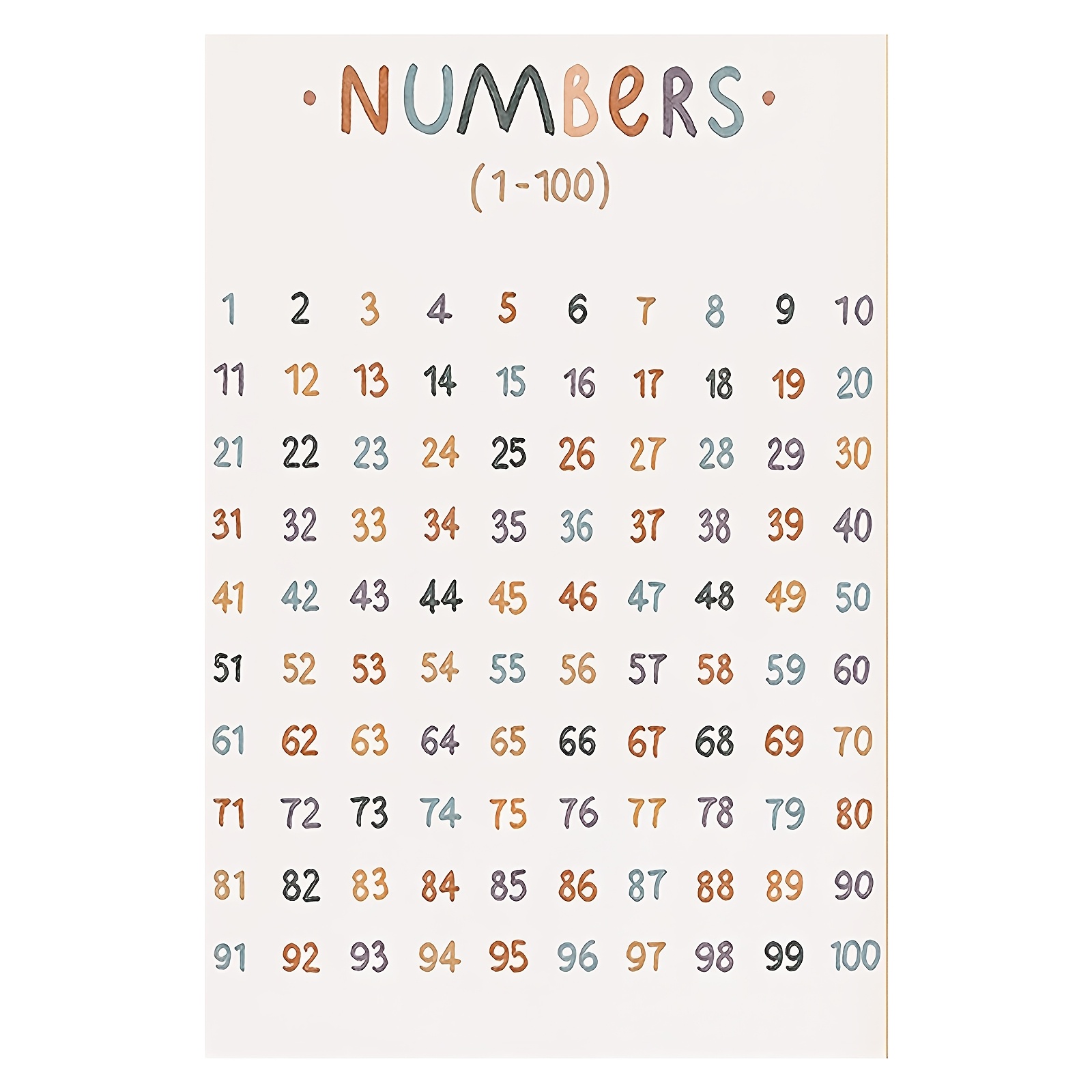 TEMU 1pc Frameless Minimalist Numbers 1-100 Canvas Art Poster - High-quality Fabric, 12x18 Inches, Modern & Art , Early Math Education, Living Room,