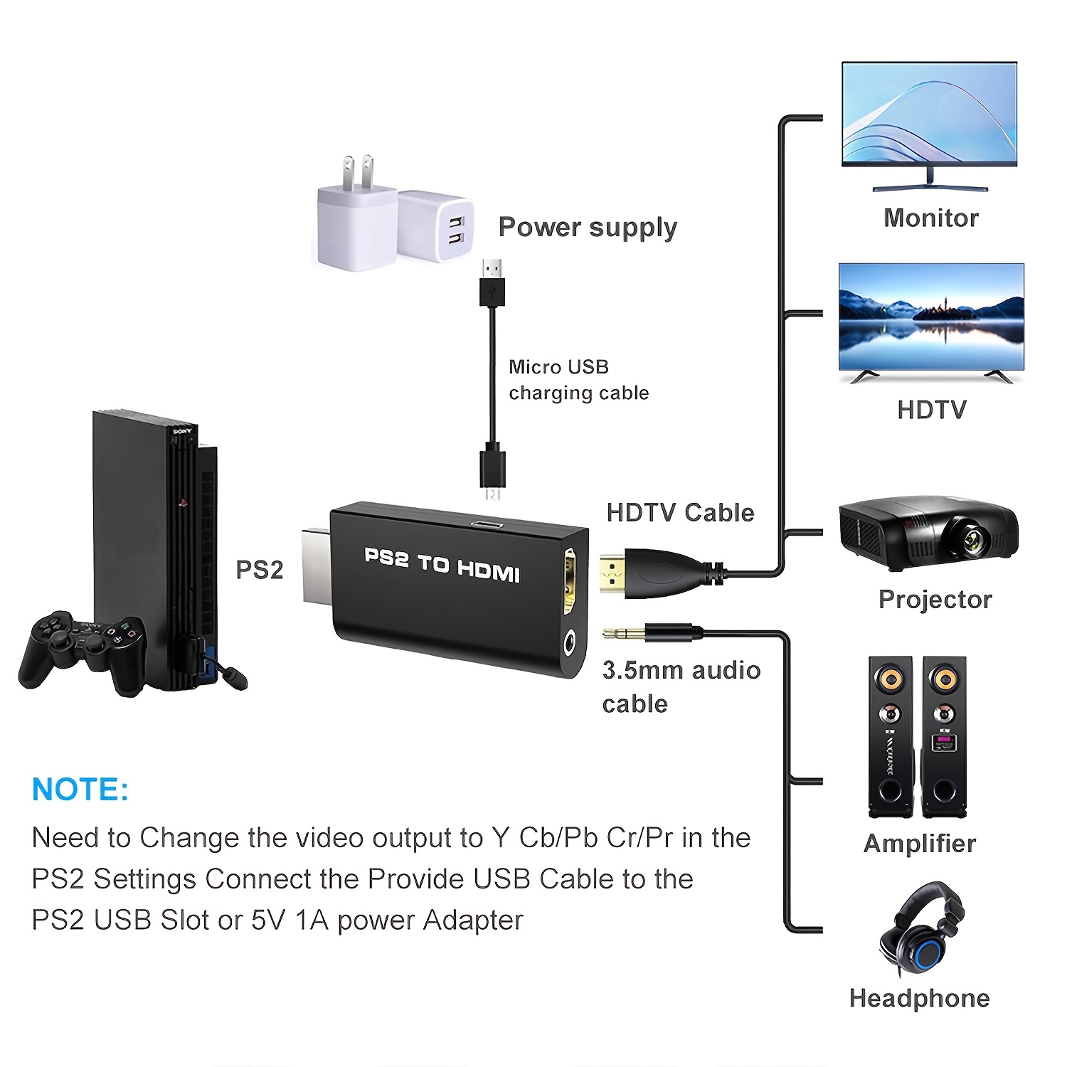 PS2 към hdTV конвертор PS2 към hdTV видео адаптер конзола за hd интерфейс аудио и видео адаптер