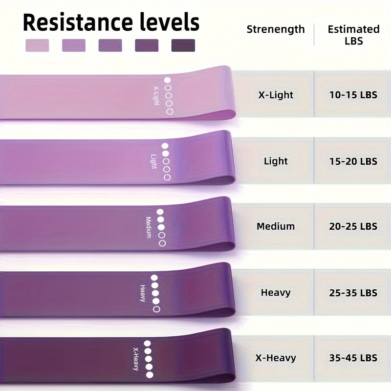 Versatile 5pcs Resistance Bands Set - QZE Fitness Stretch Bands for Women, Ideal for Hip Lifting, Body Shaping & Strength Training, Workout Accessories, Deep Squat