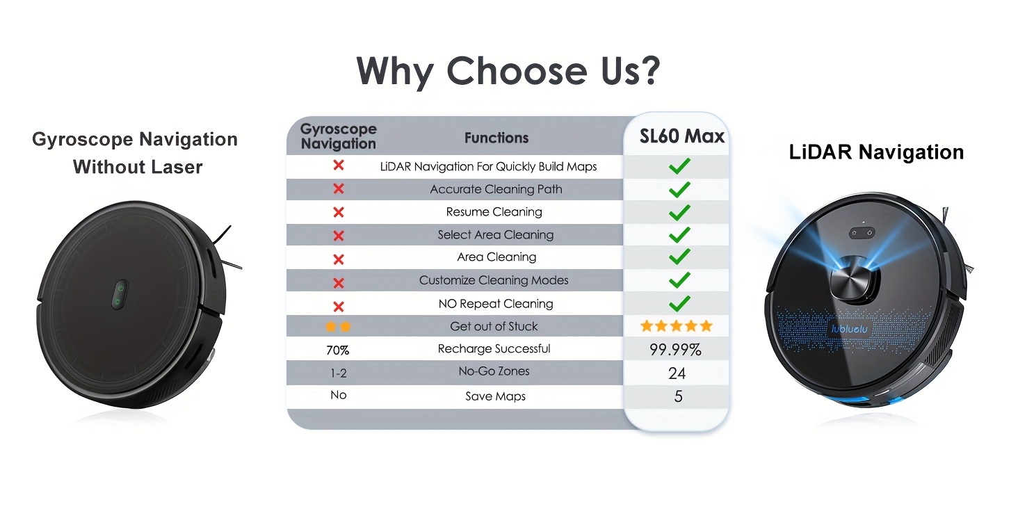 Lubluelu SL60MAX 4500Pa Robot Vacuum and Mop Combo, Self-Emptying Station, 60-Day Hands-Free Operation, Self-Charging 3-in-1 Robotic Vacuum with Wet Mopping System, HEPA Filter & Smart Navigation for Pet Hair, Hard Floors, Carpets - Ideal for Large