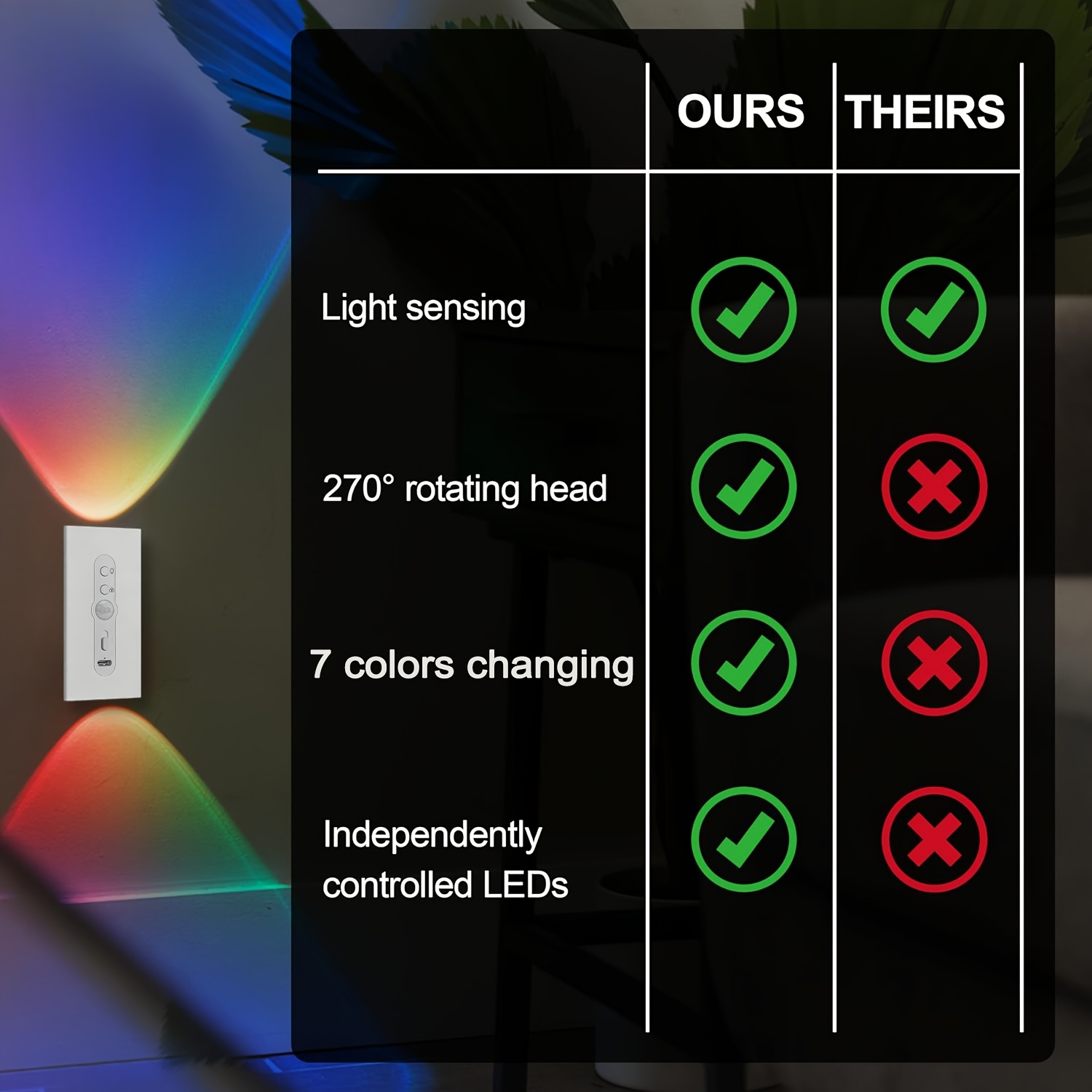 7 Color Rechargeable Motion Sensor Wall Light for Living Room