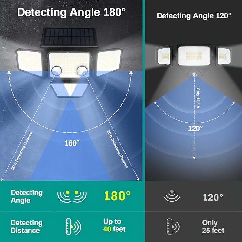 4-Head Dual-Sensor Solar Human Body Induction Wall Lights, Integrated Multi-Head Solar Courtyard Wall Road Lighting - 3000LM LED Motion Sensor Outdoor Lights, 4-Head Security Lights, Easy to Install, 270° Wide-Angle Flood Wall Lights