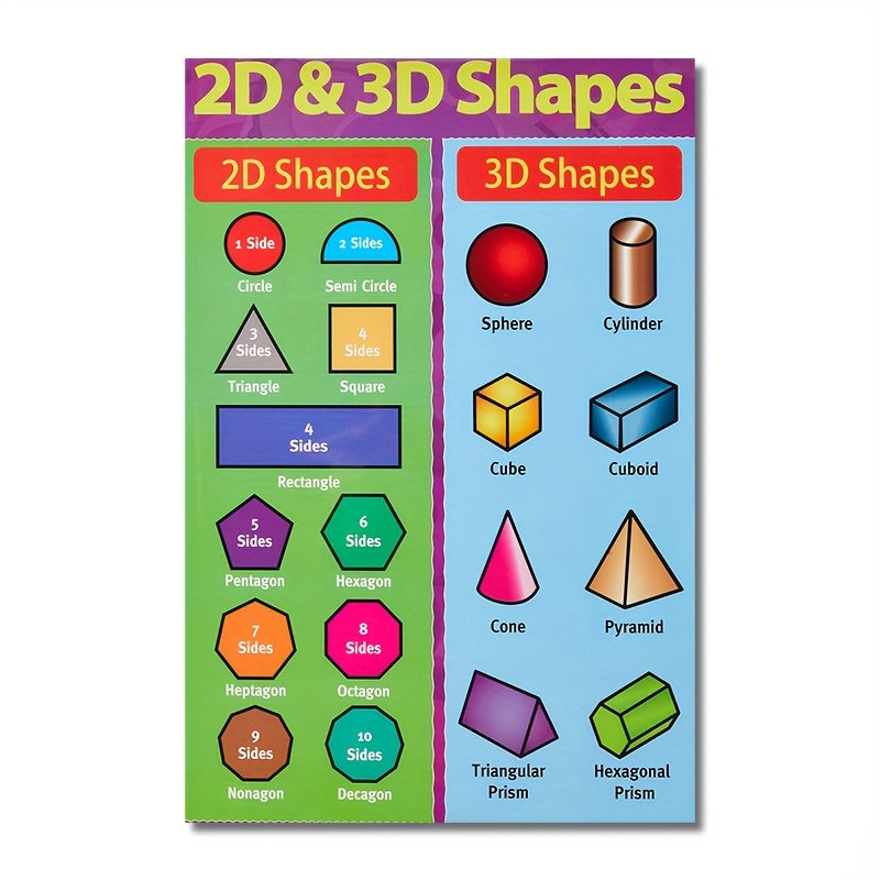 TEMU 2d Flat, 2d Flat, 1pc Frameless Canvas Wall Art Featuring 2d And 3d Shapes, Measuring 30.48x45.72cm. This Vibrant Poster Is Ideal For Rooms,