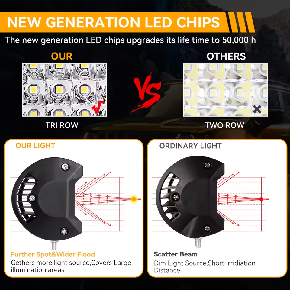 7'' 18W Spot Flood LED Work Light Bar Lamp Driving Fog Offroad SUV 4WD Car Truck