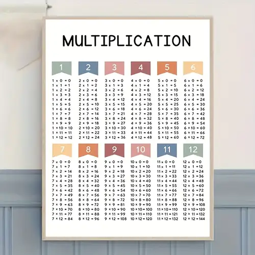Vertical Multiplication Chart Multiplication Chart Kindergarten And Preschool Charts | Guruparents