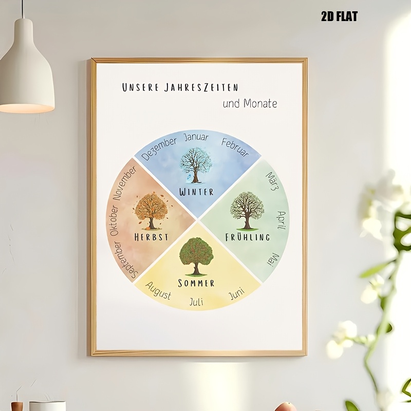 TEMU 2d Flat, 2d Flat, 2d Flat 1pc, 15.75x23.6 Inch Frameless Poster, Year Clock Poster - Understanding And Months - Christmas Tree - Kindergarten
