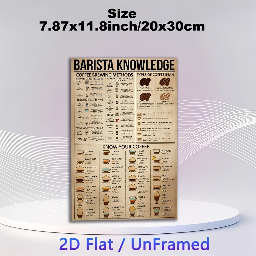 TEMU 2d Flat, 2d Flat, 2d Flat 1pc Classic Paintings Canvas Prints Poster Frameless, Barista Coffee Knowledge Poster, Coffee Guide Poster, Coffee