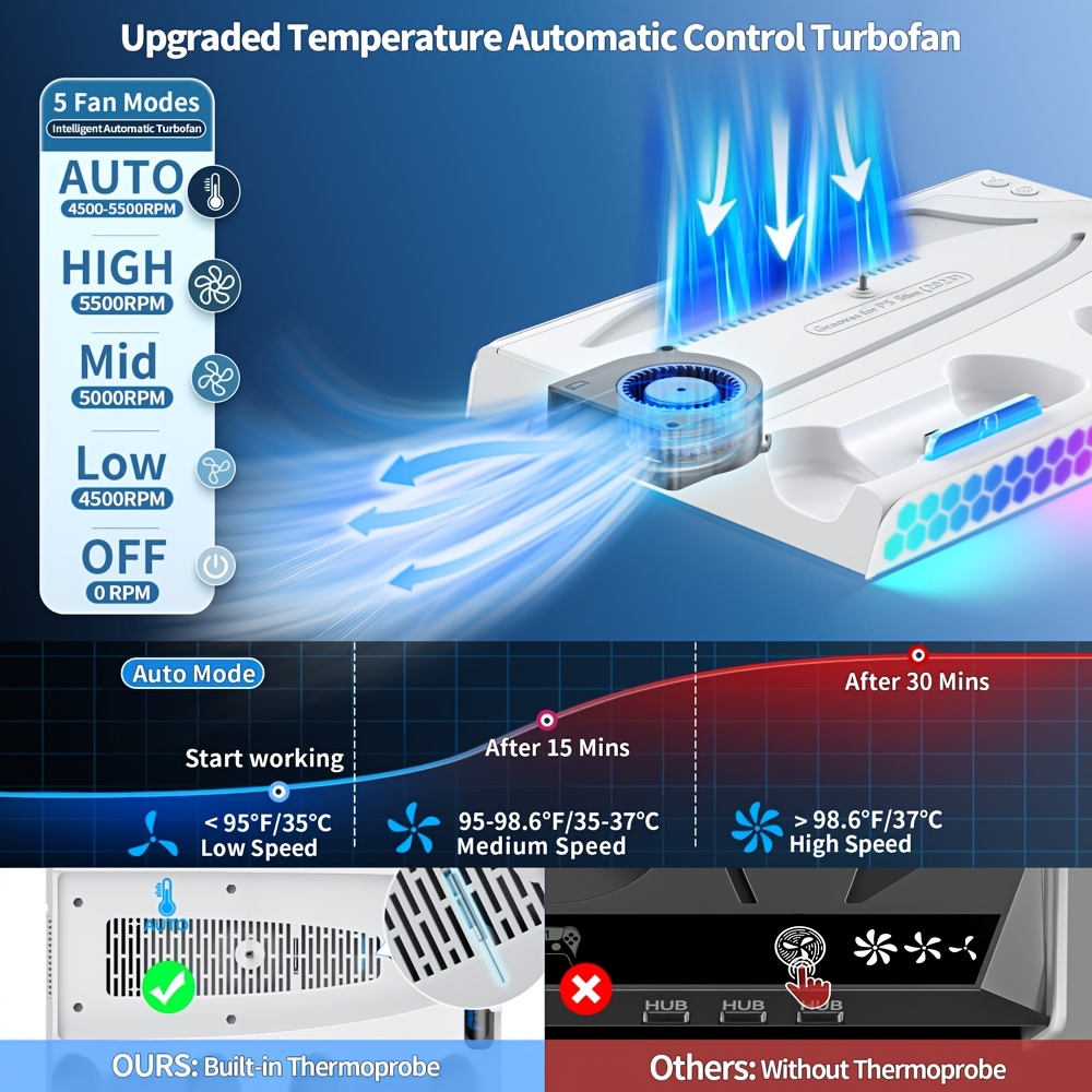 station de charge   fil pour manette de ps5 avec   rgb, surveillance de la température, vitesse de ventilateur réglable, compatible avec ps5 slim, matériau abs,   des composants électroniques. détails 2