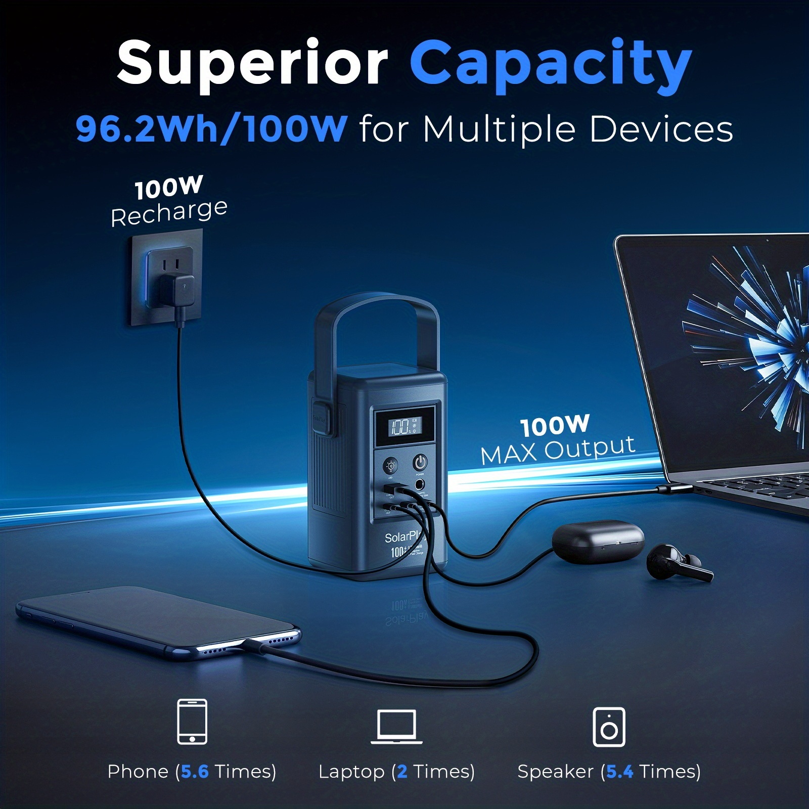 100W Portable Power Supply, Power Bank, Supports Solar Panel Charging, Ucd, Ty-C Multi-Interface Simultaneous Output, Suitable for Various Conditions, Outdoor, Camping, Backup Battery