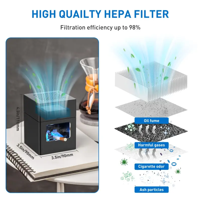 hepa filter cigarette Do Air Purifiers Work for Smoke? How They Help The lifespan with vary with air quality and usage pattern but plan on changing your Blast Mini HEPA filter every 18 Sharp HEPA filter Performance Demonstration
