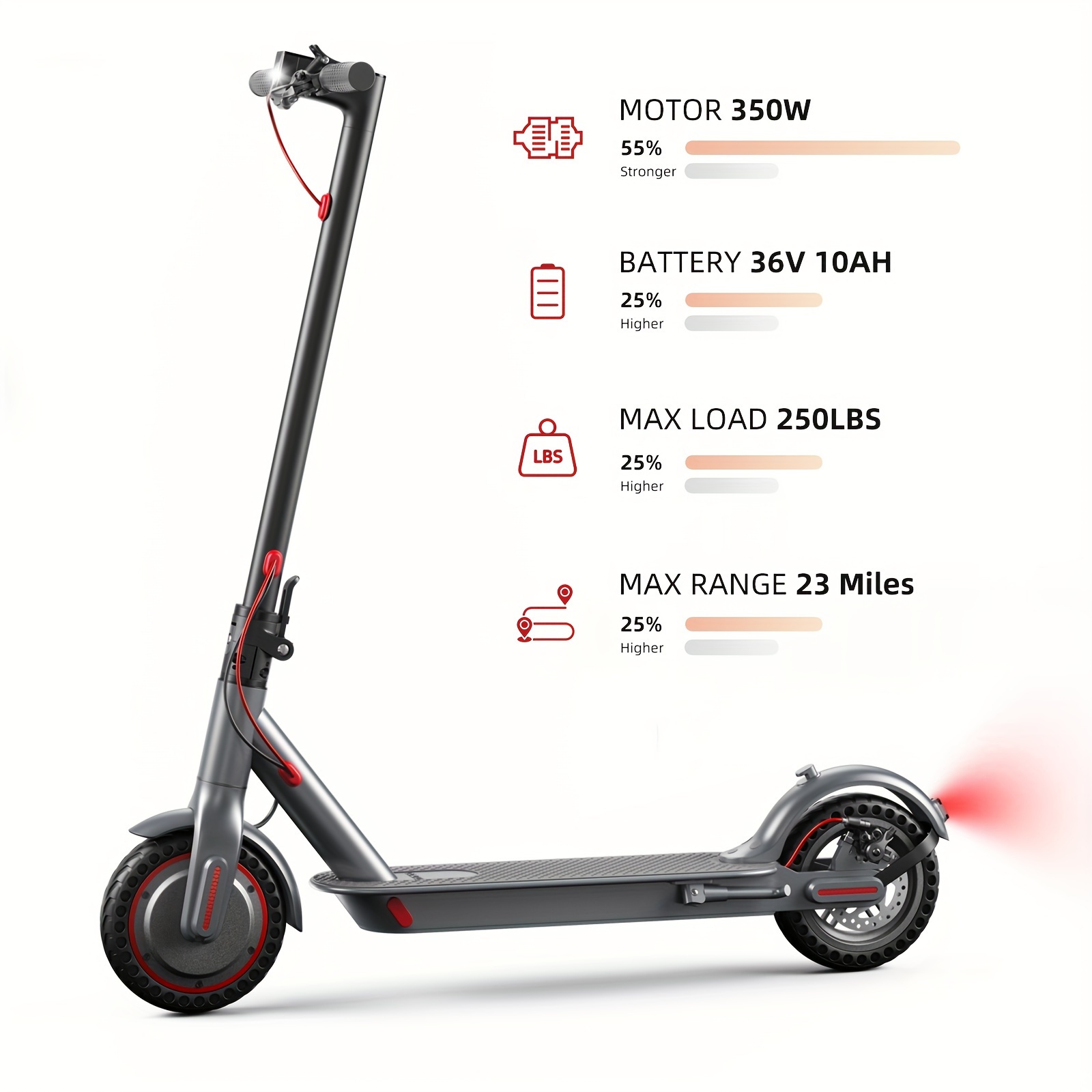 

Electric Scooter Ht-t4 Pro 36v 10ah Battery 350w 8.5 Tire 19mph & 23miles Braking For Adults