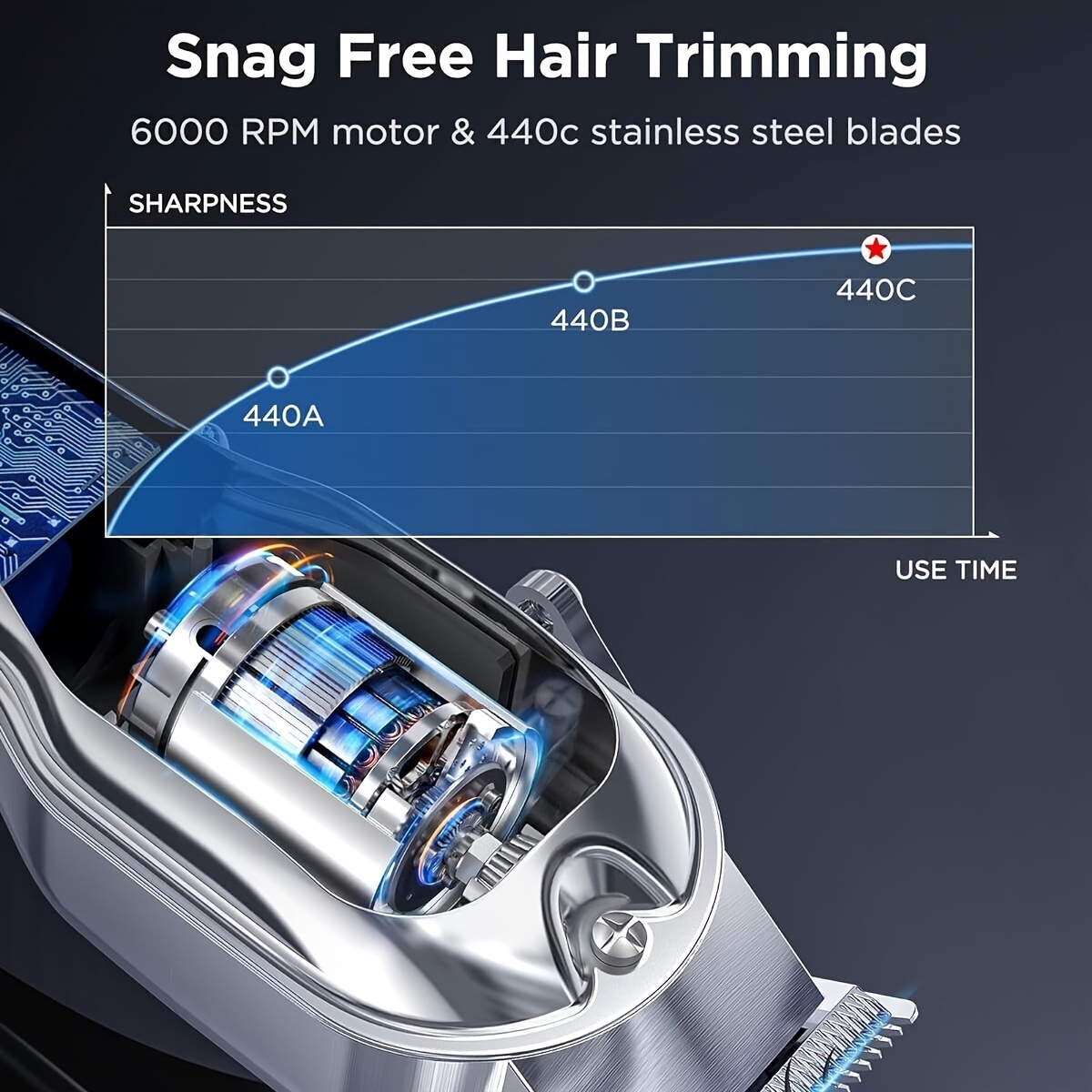 Professionele T-Blade Tondeuse en Trimmers Set