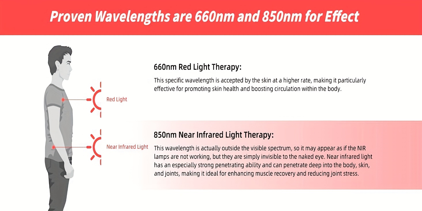 660nm & 850nm Body Red Light Therapy