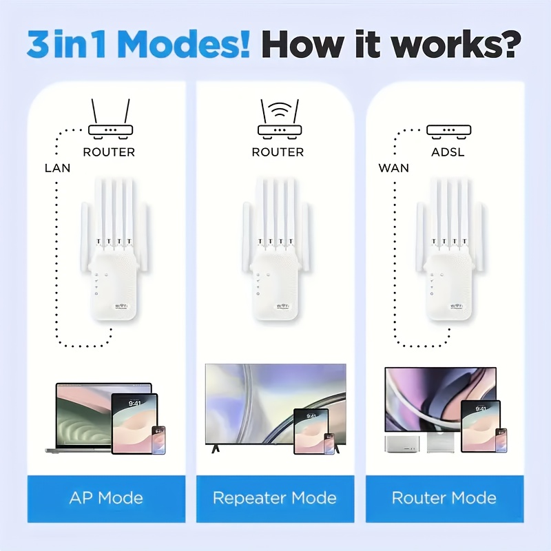 WiFi Extender Signal Booster, 2025 WiFi Booster 2.4GHz Home Internet Extender, Wi-Fi Repeater with Ethernet Port Coverage up to 1328 Square Feet, Connect More Devices (6 Antennas)