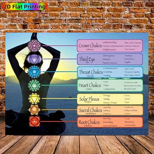 1pc 7 meditation chart modern chakra system wall art with 7 spiritual decor educational chakra diagram for yoga enthusiasts mindfulness meditation practice wrapped canvas framed poster 2d flat