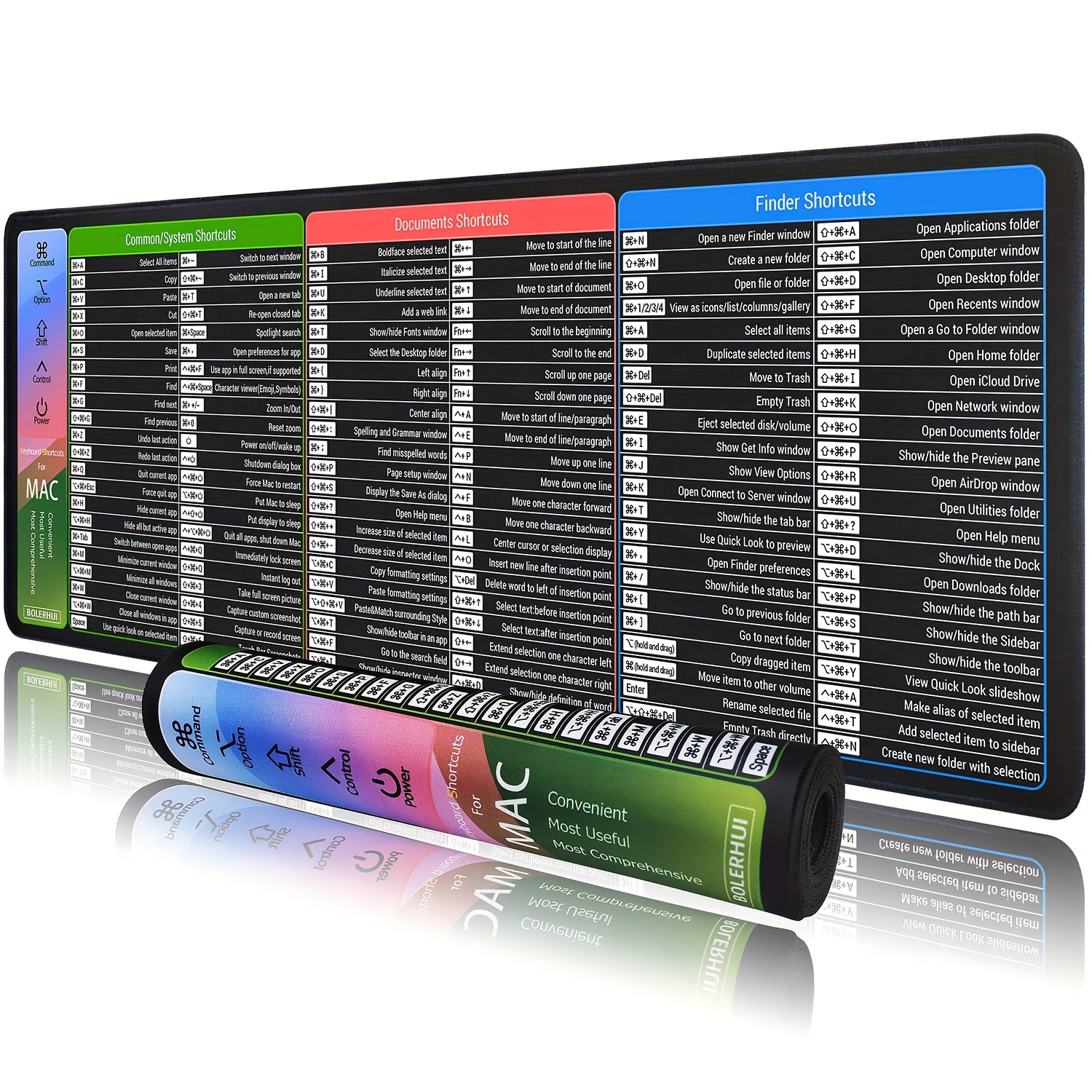 Keyboard Shortcuts Reference Mac Keyboard Shortcuts Mouse Pad - Large ...