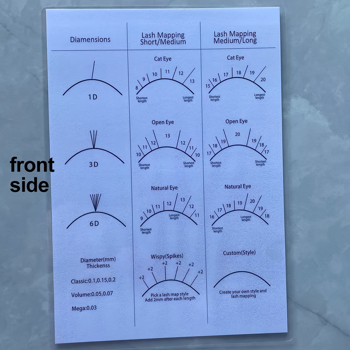 

Eyelash Extension Beginner's Guide: Reusable Lash Mapping Chart For Eye Shape - Training & Practice Tool, No Battery Required, 1/3/5pcs, Lash Sponge, Lash Map Supply