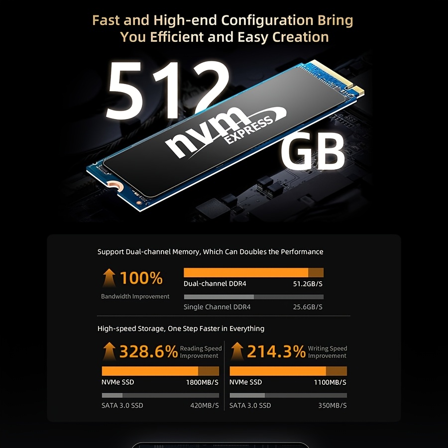 BMAX MINI PC met AMD Ryzen 7 5825U, AMD Radeon Graphics, 16GB DDR4 RAM, 512GB SSD, en Dual-Band Wifi 5.2, Ontworpen voor Gaming