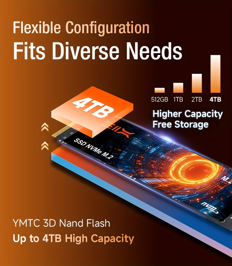SIX PCIe 4.0 SSD NVMe M2 7350MB/s Read Speed for PS5 & DIY