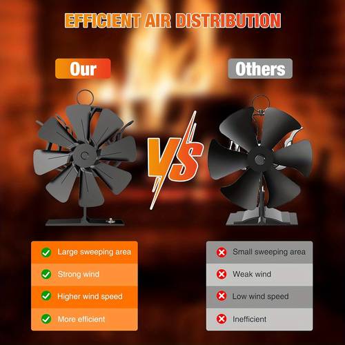 heat powered wood stove fan built in thermometer monitors fireplace to fan temp silent non electric for wood burning pellet log burners