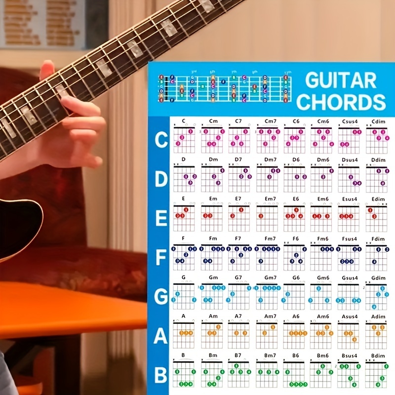 

Guitar Portable Cheat Sheet Guitar Guitar Fingering