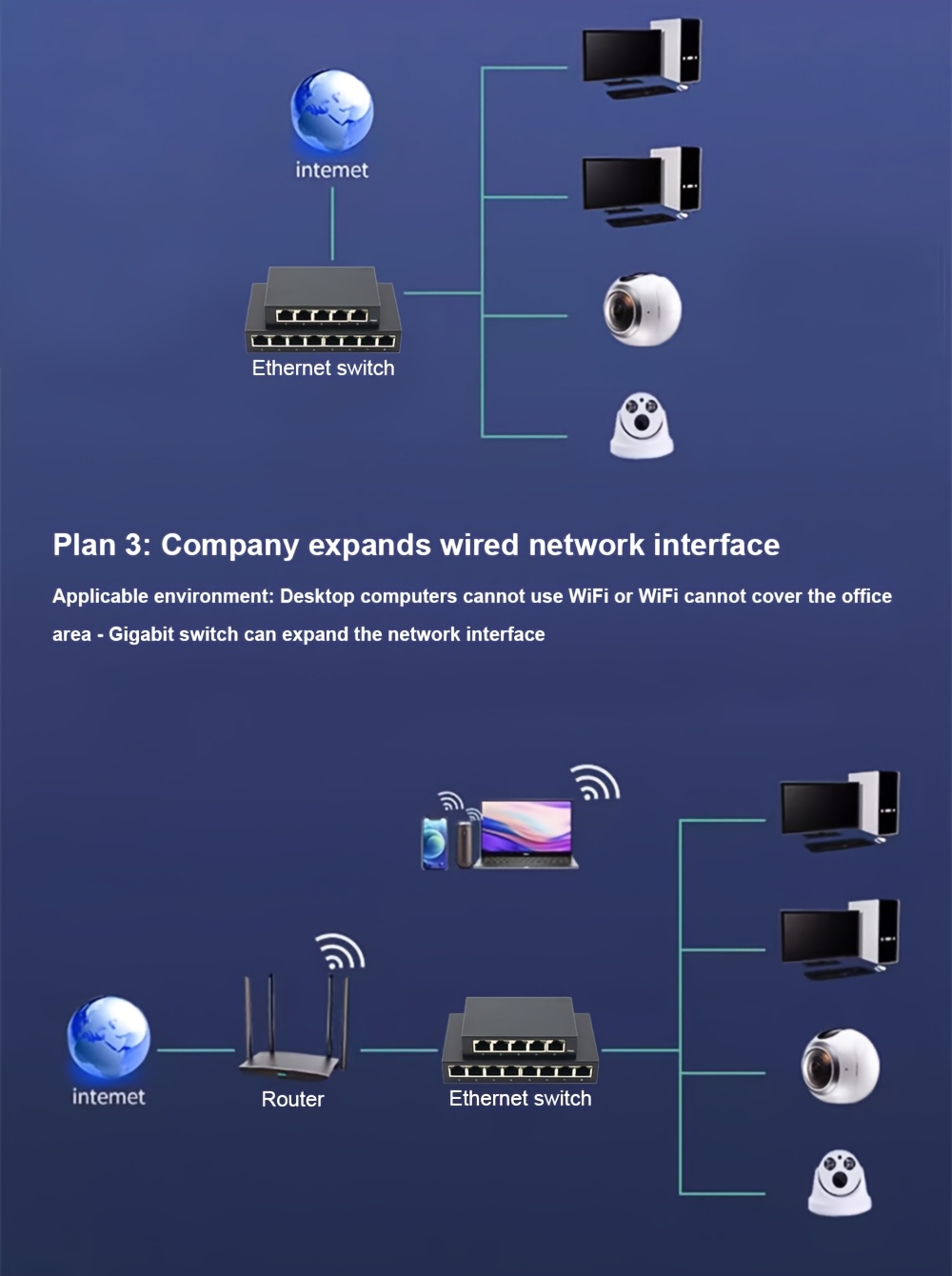 Commutateur Réseau Gigabit 10/100/1000Mbps à 8 Ports/5 Ports, Boîtier en Texture Métallique, Alimenté par USB de Bureau, Adaptateur Ethernet RJ45 Plug-and-Play, Échange Rapide Auto MDI/MDIX, Convient pour le Réseautage Maison/Chambre et Bureau - Options de Connexion Multiples