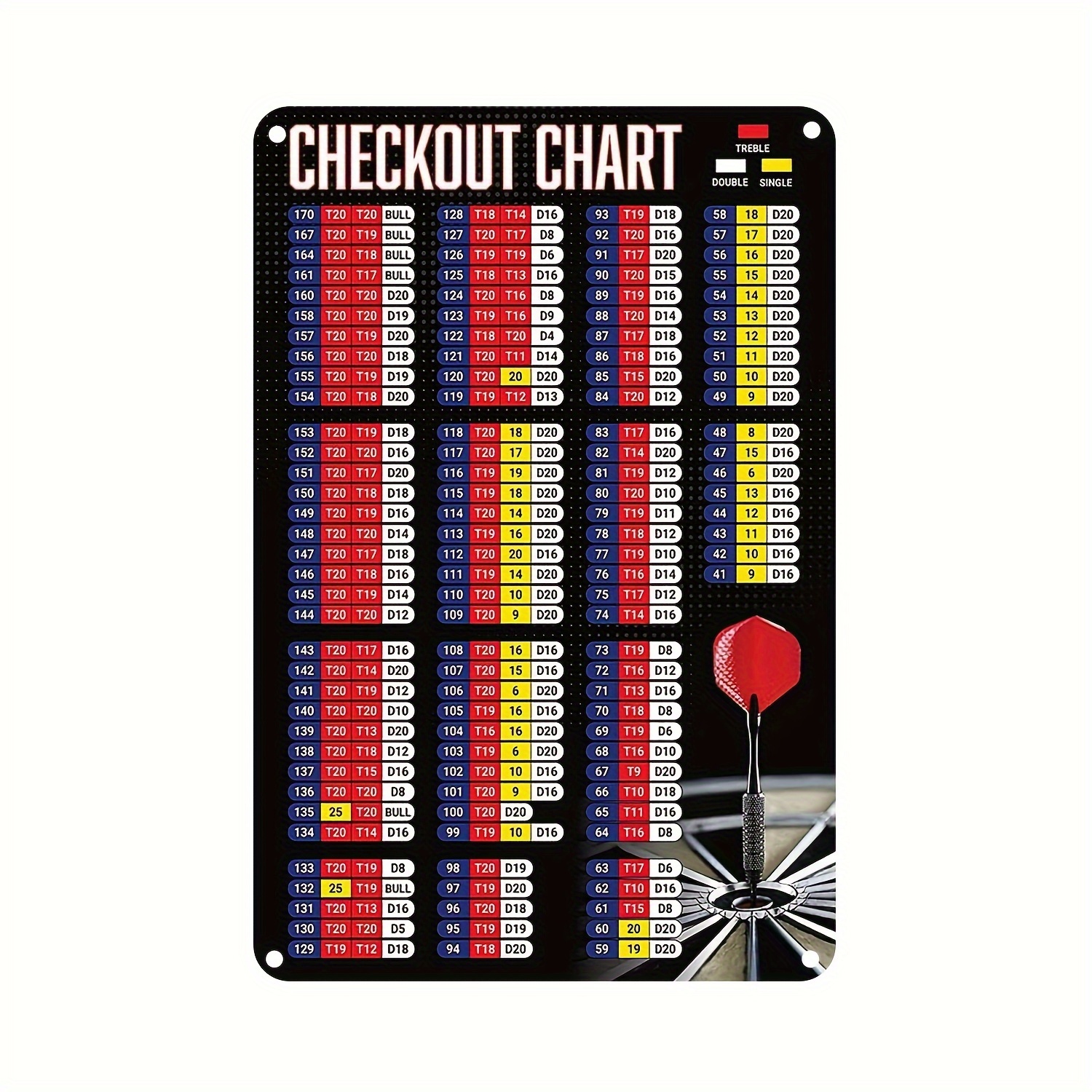 

Darts Club Wall Decor Darts Player Guide Metal Signs Checkout Chart Tin Poster Darts Knowledge Plaque Chess Room Home Bar Decor 16x24 Inches
