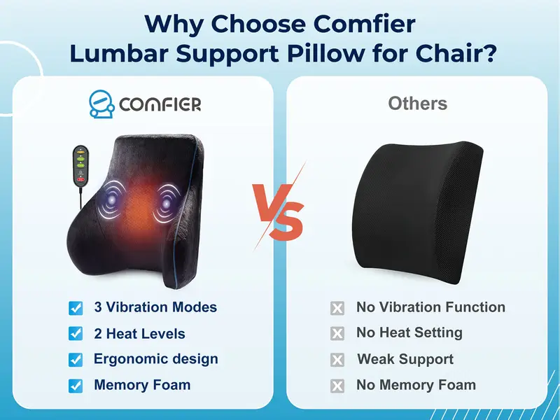back lumbar support pillow for office chair chair pillow for back support with 3 vibration levels fathers day and mothers day gift perfect birthday gift for men and women Product details 1