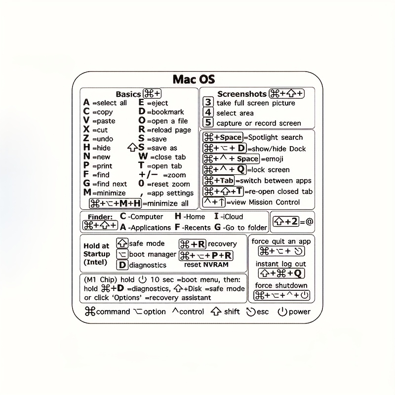 [gentle Care] Your Productivity: Keyboard Shortcut Stickers For Macbooks - Easy-to-use Shortcuts For Cooling Off, Opening & Closing Applications, As Well As Fixing Technical Issues