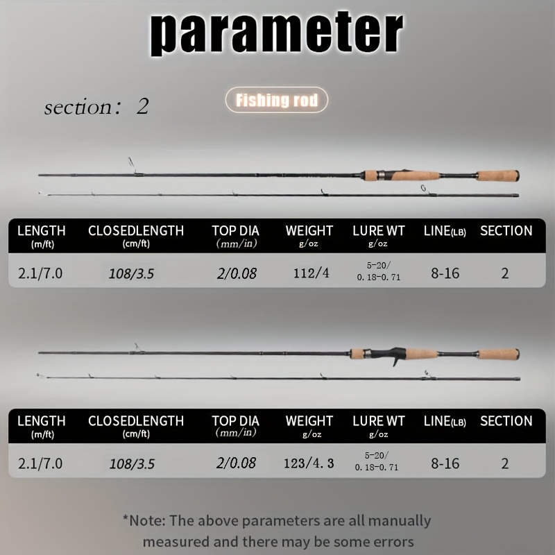 carbon fishing rod spinning casting fuji guide fuji reel - Temu