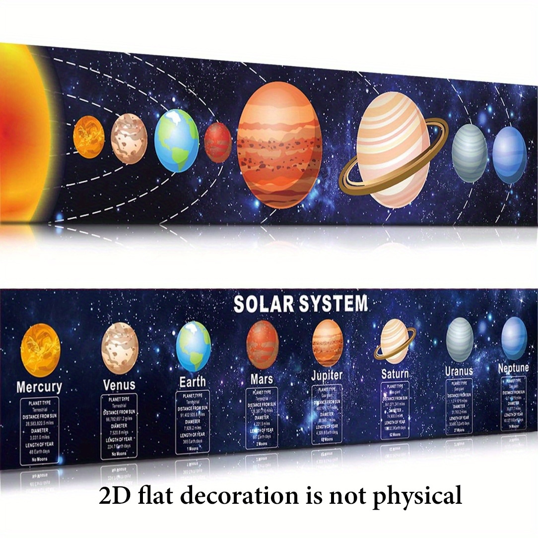 TEMU Print Painting, 2d Flat 2pcs Solar System Poster Science Posters For Classroom Middle School Large Learning Science Banner Educational Teaching