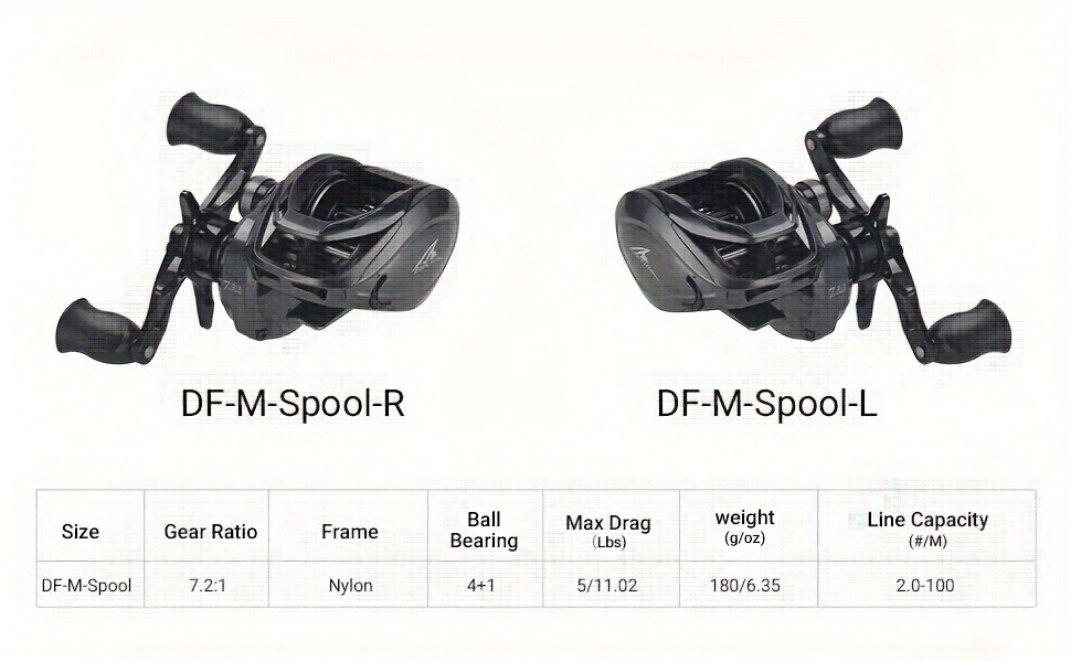 baitcasting reels 6 ultralight - Temu Thailand