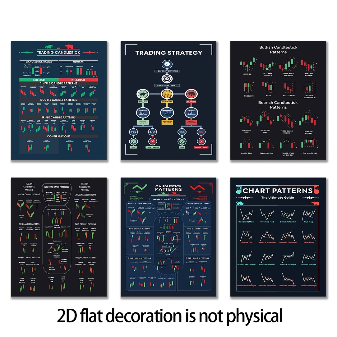 TEMU 2d Flat, 6pcs Frameless Trading Chart Posters Suitable For Home Office Wall Decor - Stock Market Candlestick Chart Sheets With Technical Charts,