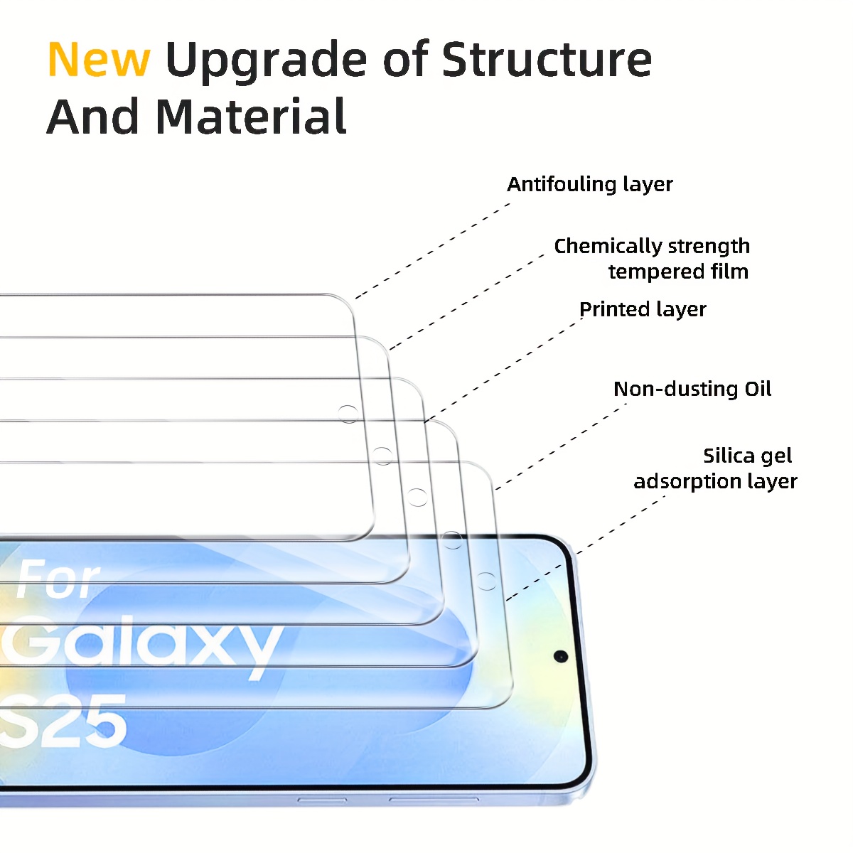 Pack of 3 High-Definition Fully Transparent Tempered Glass Screen Protectors, Compatible with Samsung Galaxy S25 / S25+ / S25 Ultra, Supports Ultrasonic Fingerprint Unlocking, Features an Oil-Repellent Coating, Scratch And Shatter Resistant, Smooth Surface, Designed to Be Compatible with Cases, Easy to Install.