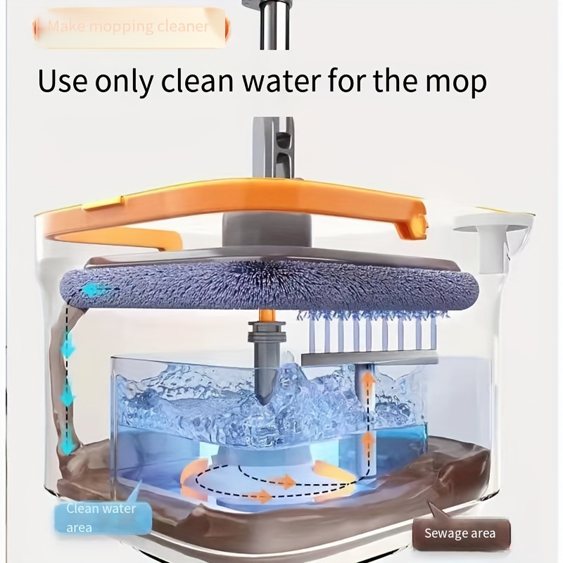 1pc   manual rotary mop with single bucket hands free no electricity needed multi surface cleaning for living room bedroom bathroom toilet kitchen   plastic material details 2