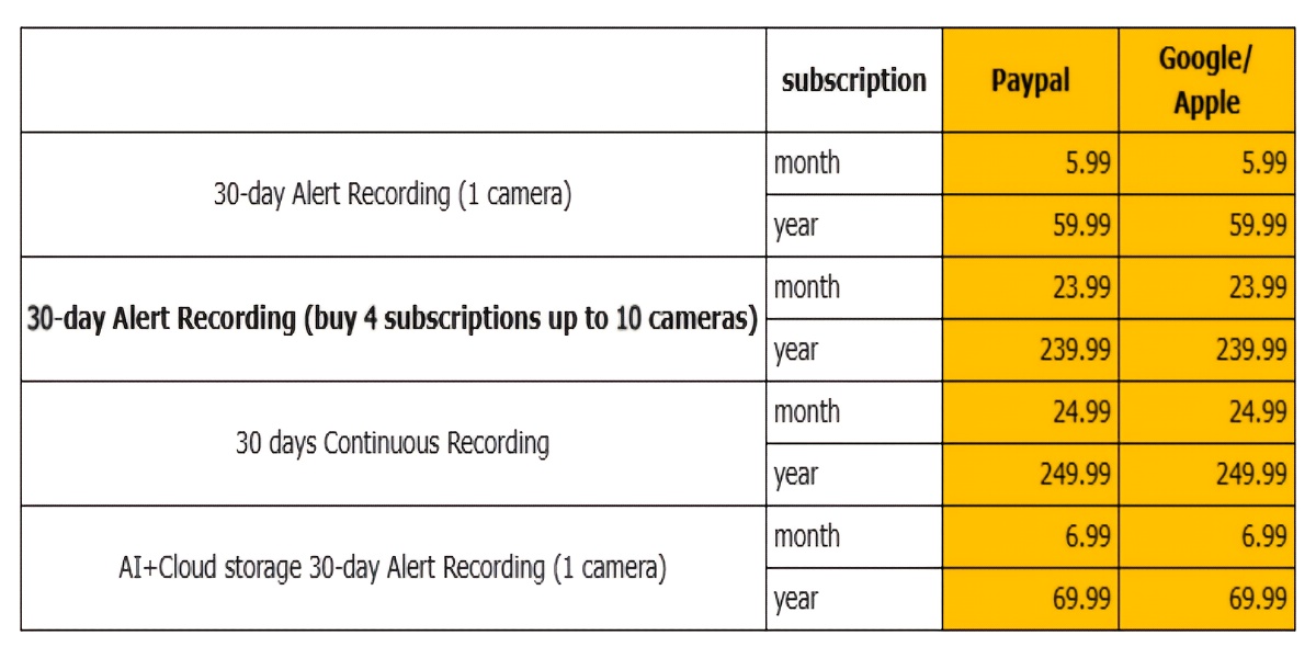 Caméras de sécurité intelligentes Anran C2, adaptées à un usage extérieur et domestique, avec alimentation solaire, fonction de définition de zones de sécurité, qualité d'image haute définition 3MP et interaction par dialogue, ainsi que surveillance en temps réel, stockage cloud uniquement